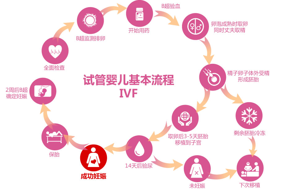 人工授精取精护士操作的伦理考量